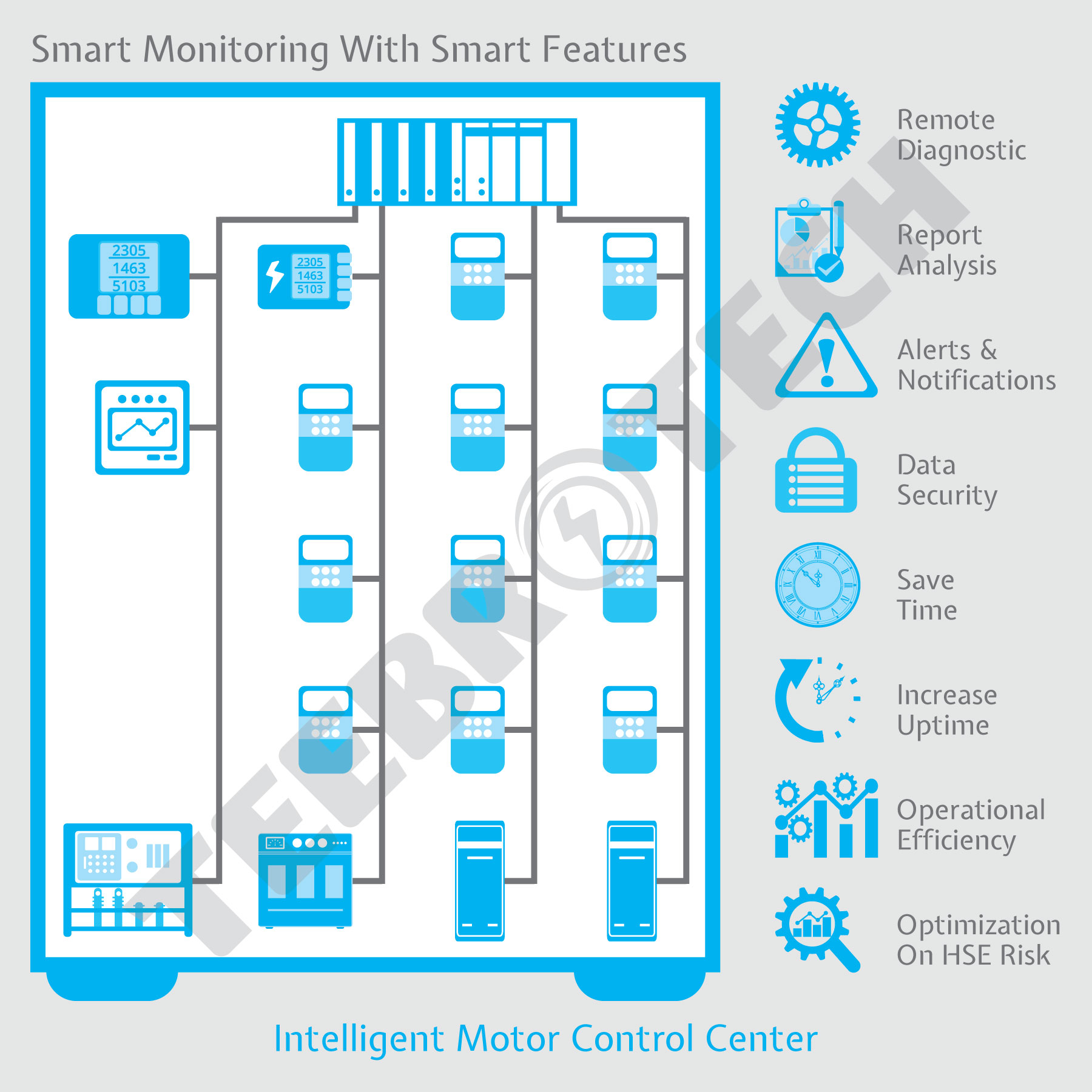 TEEBROTECH-Portfolio-Diagram_01_Intelligent Motor Control Center