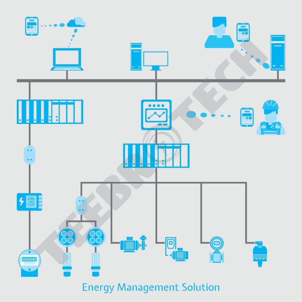 TEEBROTECH-Portfolio-Diagram_02_Energy Management Solution