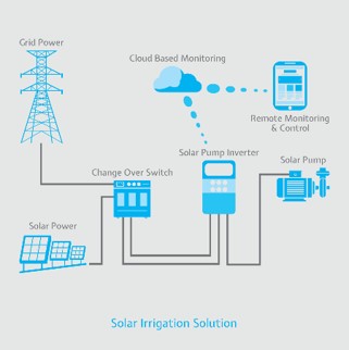 solar-irrigation-system